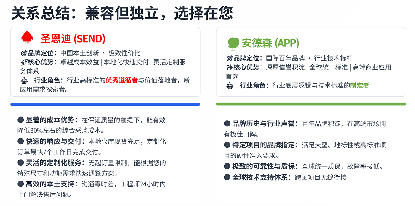 關(guān)系總結(jié)：兼容但獨(dú)立，選擇在您-9.jpg
